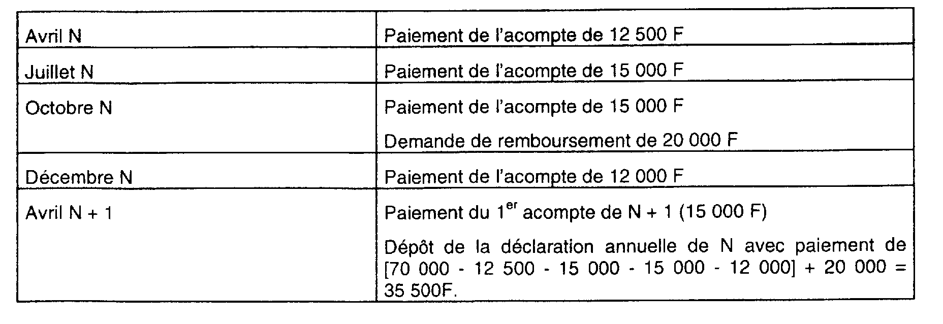 B.O.I. N° 130 Du 13 JUILLET 1999 | Bofip-archives.impots.gouv.fr