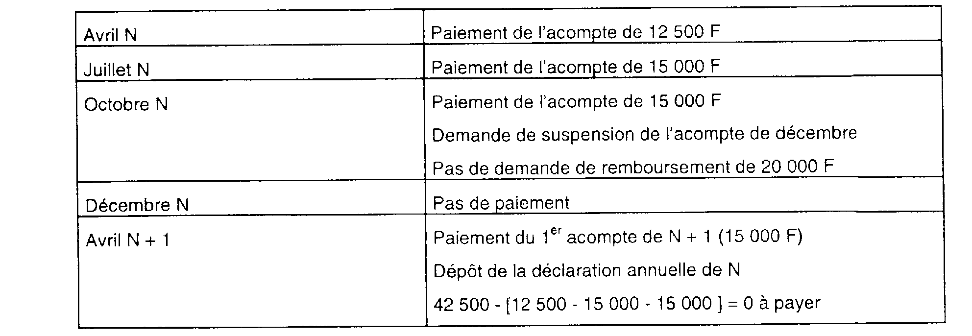 B.O.I. N° 130 Du 13 JUILLET 1999 | Bofip-archives.impots.gouv.fr