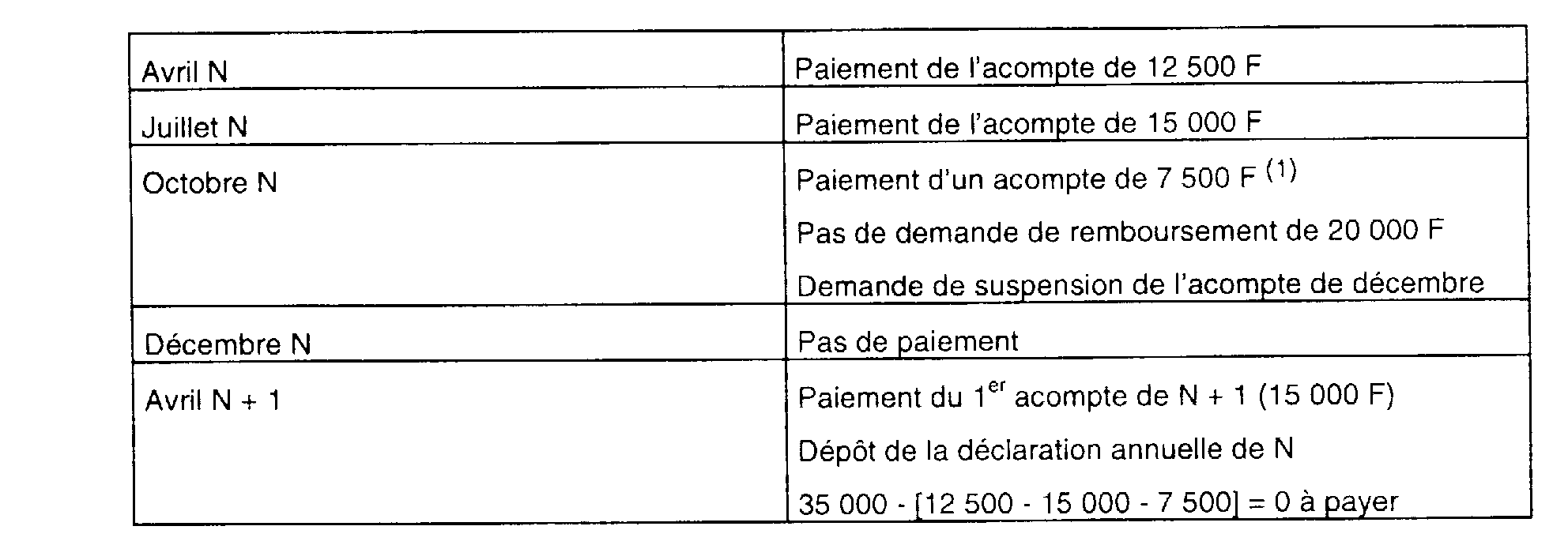 B.O.I. N° 130 Du 13 JUILLET 1999 | Bofip-archives.impots.gouv.fr