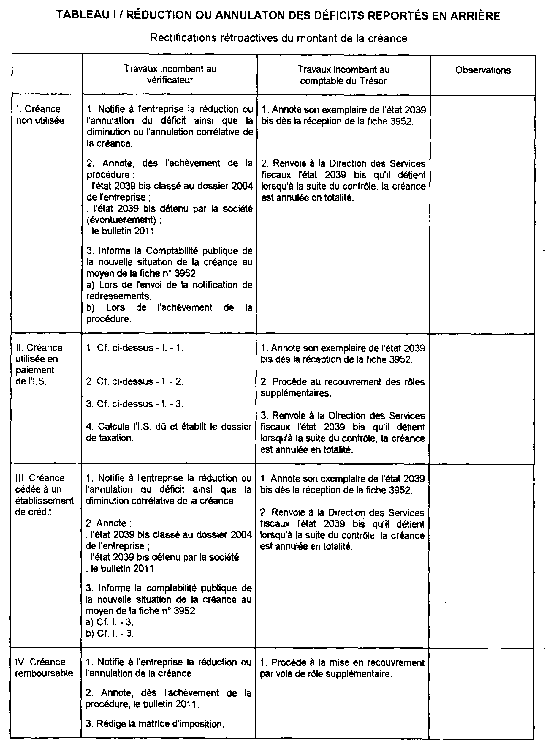 SOUS-SECTION 3 CALCUL ET UTILISATION DE LA CRÉANCE | Bofip-archives ...